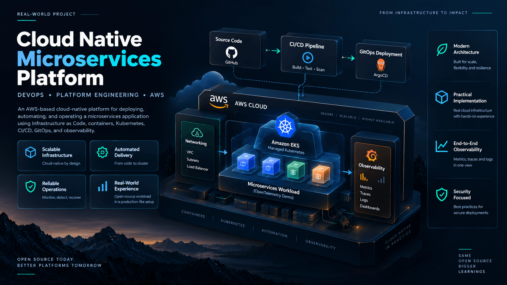 cloud-native-microservices-platform